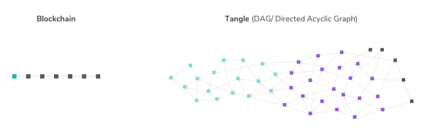 blockchain_vs_dag